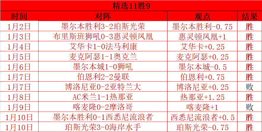皇马新援阿,尔达,居勒尔,开云体育,开云体育官网,开云体育app,开云体育平台,KAIYUN,SPORTS,kaiyun登录入口