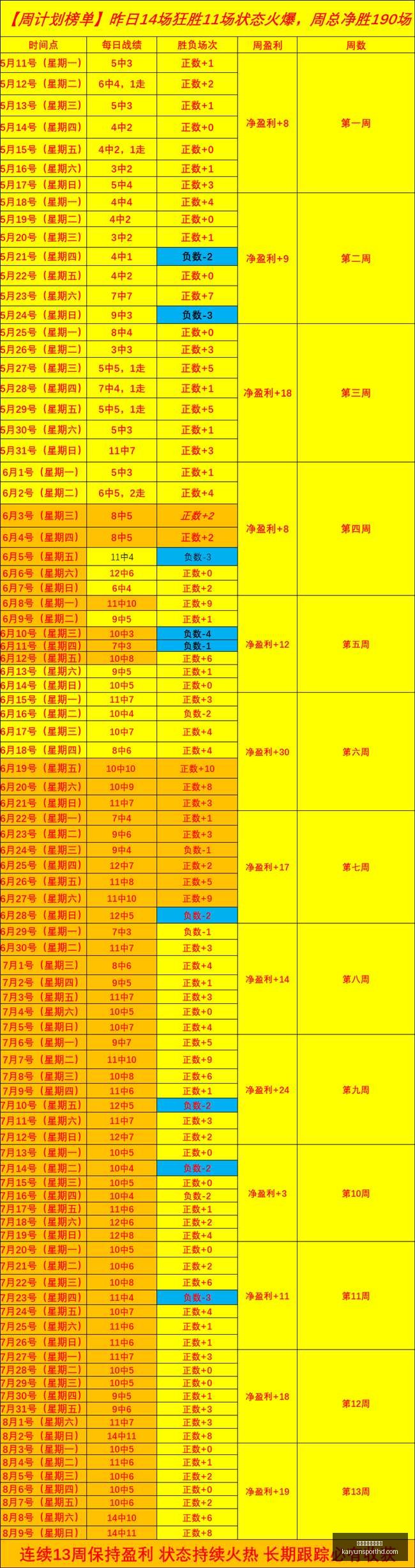 开云体育官,网登录,开云体育官网登录,开云体育官网,开云体育登录,开云体育入口,开云体育动态,开云官网